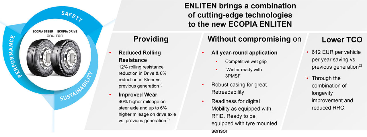 Enliten information chart