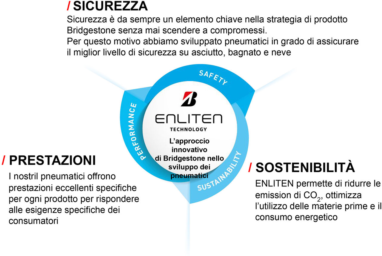 ENLITEN Technology graph