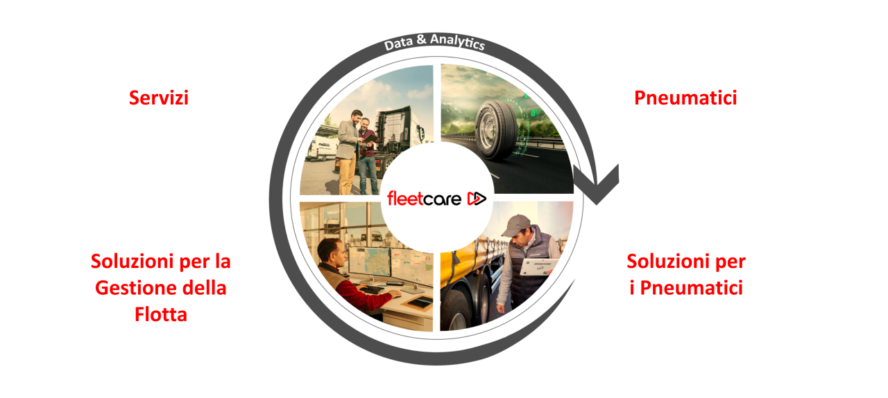 fleetcare wheel