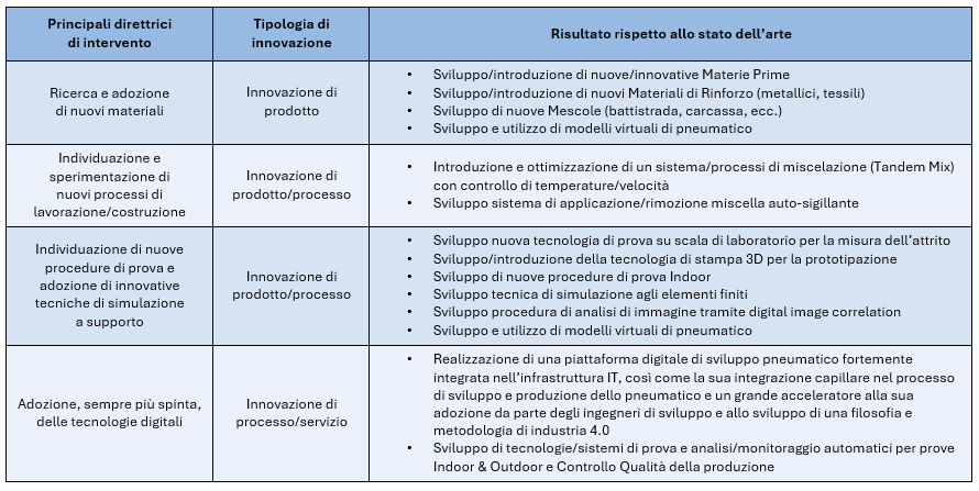 Tabella 2